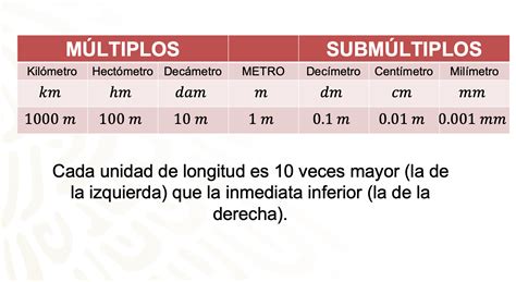 metro multiplos y submultiplos|More.